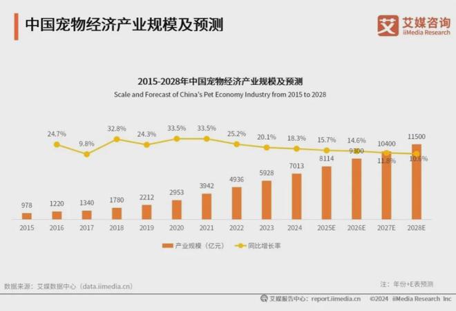大品牌：麦富迪、皇家、疯狂小狗位列前三开元棋牌试玩2025年中国宠物食品十