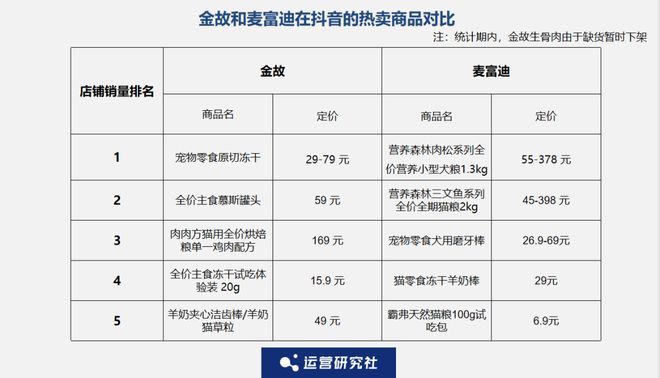 op3这条千亿赛道杀出一匹黑马开元棋牌网站年销2亿抖音类目T(图7)