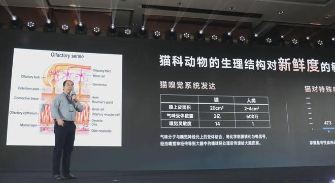 内首个《鲜肉烘焙全价宠物食品》标准开元棋牌从开创到引领：鲜朗发布国(图5)
