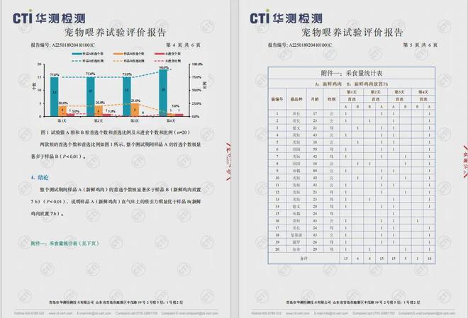 内首个《鲜肉烘焙全价宠物食品》标准开元棋牌从开创到引领：鲜朗发布国(图12)