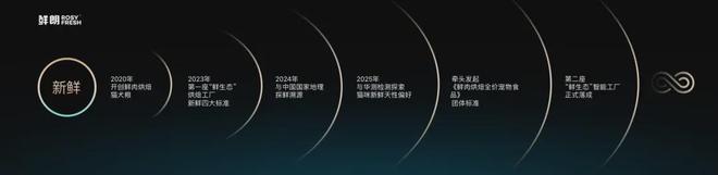 内首个《鲜肉烘焙全价宠物食品》标准开元棋牌从开创到引领：鲜朗发布国(图14)