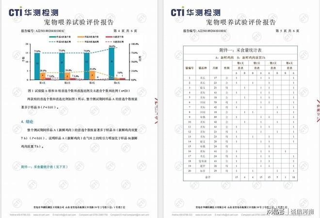 准鲜朗开启鲜肉烘焙“鲜”标准时代开元棋牌试玩从科学验证到团体标(图6)