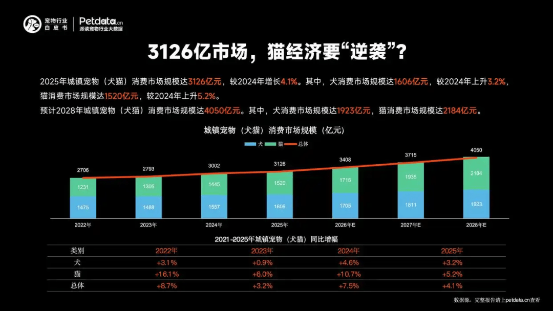 I大奖把宠食营销卷出新高度开元棋牌ZEAL斩获TB(图2)